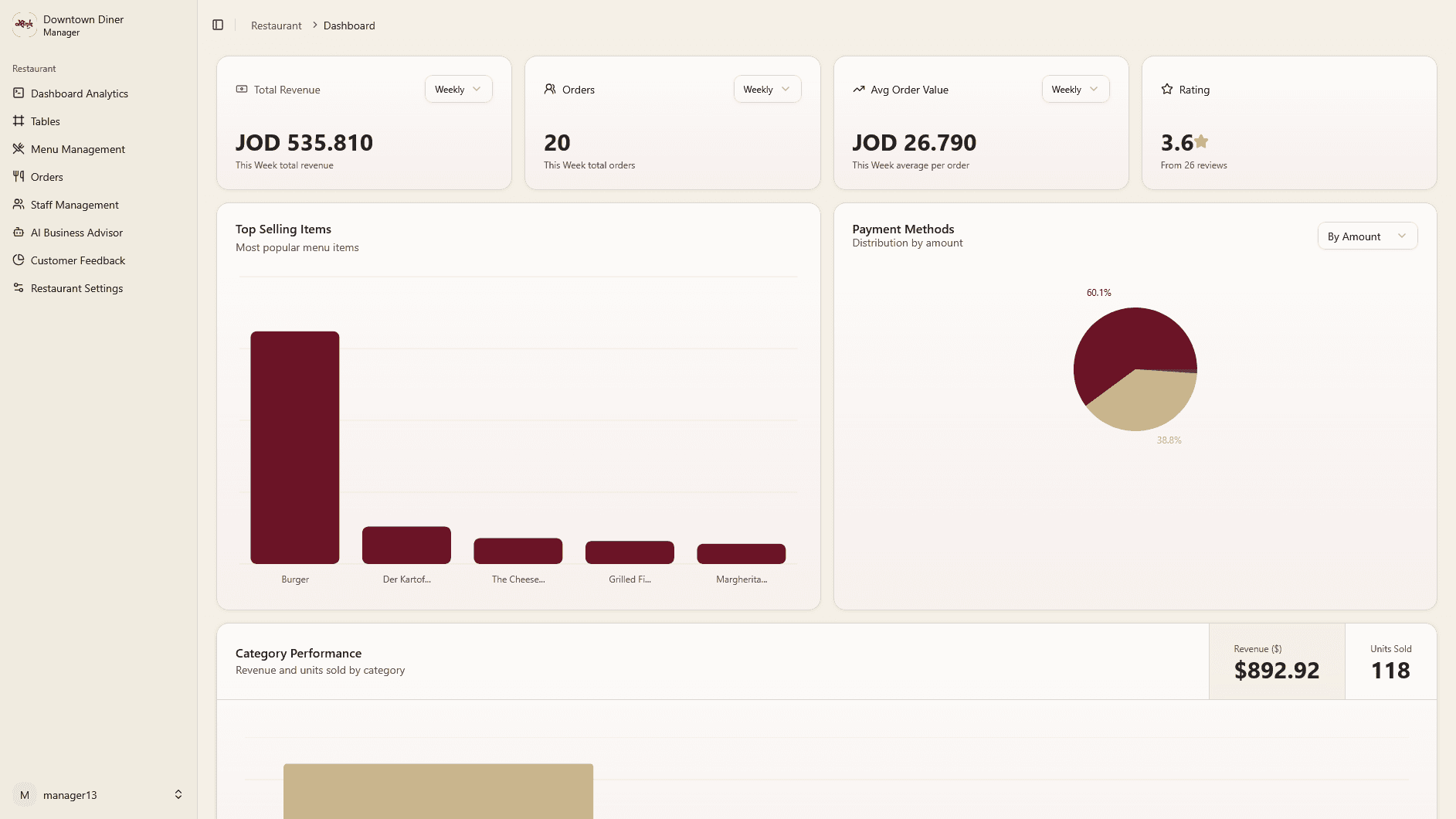 Analytics Dashboard